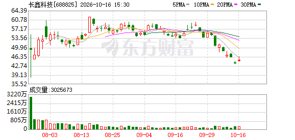 长鑫科技两份公告传递长期发展信心