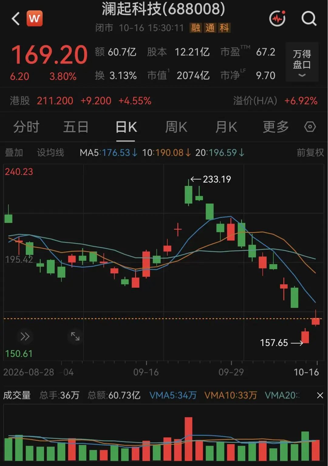 A股罕见！独董提议，回购3至5亿元
