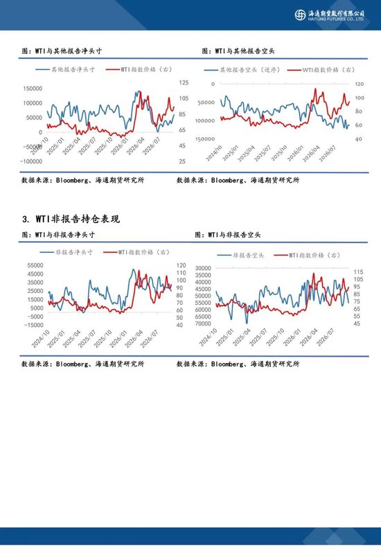 CFTC原油持仓周报