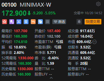 智谱跌破500港元 较历史高位回调超80%