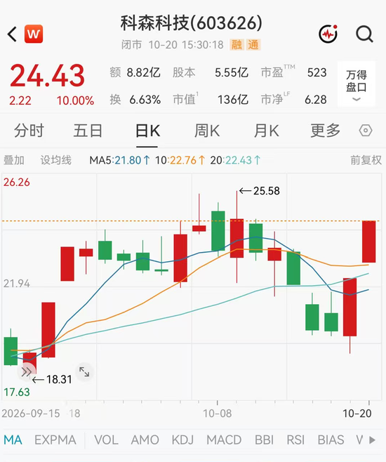 2连板603626，暂缓高溢价收购！