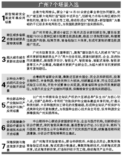 国家发展改革委发布全国首批136个标志性重大应用场景名单 广州7个场景入选 覆盖五大领域