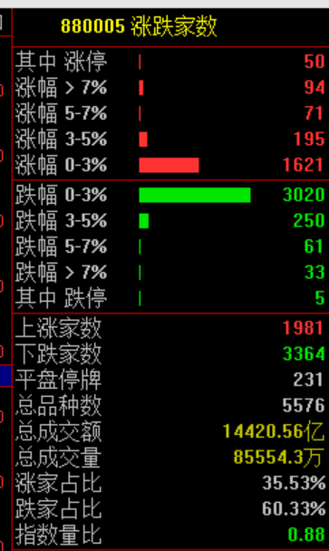 尾盘10分钟，“偷袭	”！