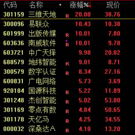 尾盘10分钟	，“偷袭”！