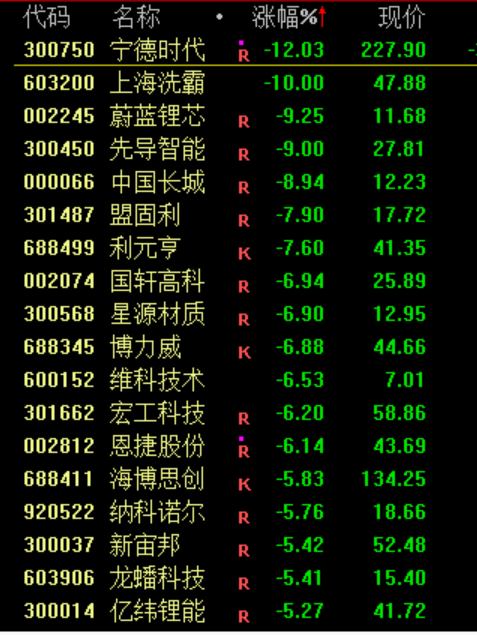 尾盘10分钟，“偷袭”！