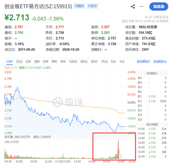 尾盘10分钟	，“偷袭”！