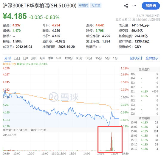 尾盘10分钟，“偷袭	”！