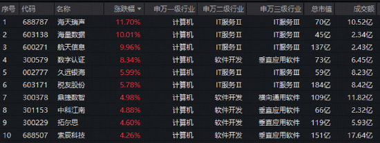 AI算力逆市“撑场”！光模块反弹，159363标的指数涨1.73%	，软件接力升温！农牧渔ETF异动拉升