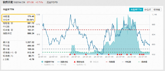 AI算力逆市“撑场”！光模块反弹，159363标的指数涨1.73%，软件接力升温！农牧渔ETF异动拉升