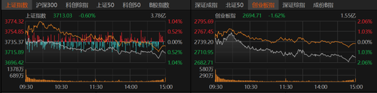 缩量冲高回落，A股离底部还有多远？