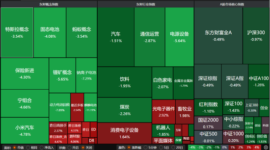 缩量冲高回落，A股离底部还有多远？