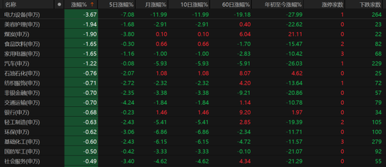 缩量冲高回落，A股离底部还有多远？
