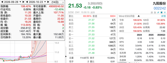 翻倍牛股13天8板，单季盈利却不到21万元