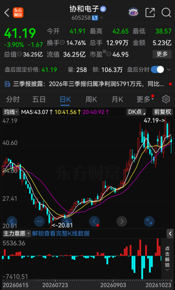 605258	，拟易主！下周一停牌