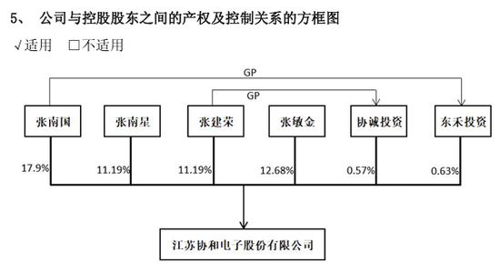 605258	，拟易主！下周一停牌