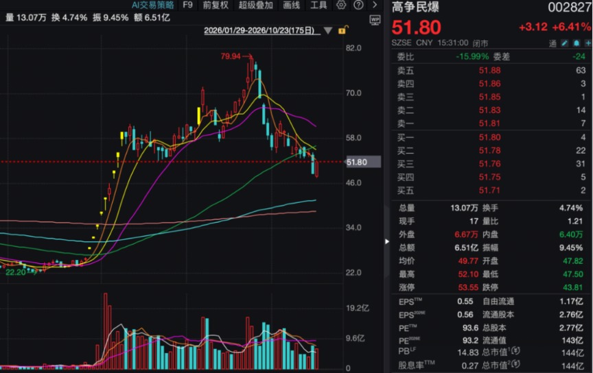 002827，筹划重大资产重组！明起停牌