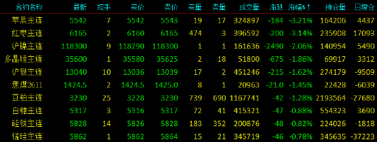 收评|国内期货主力合约涨跌不一，沥青涨近7%
