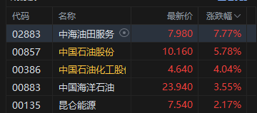 港股收评:恒指涨0.51% 科指跌0.36% 石油股活跃 光通信板块走弱
