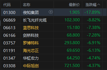 港股收评:恒指涨0.51% 科指跌0.36% 石油股活跃 光通信板块走弱