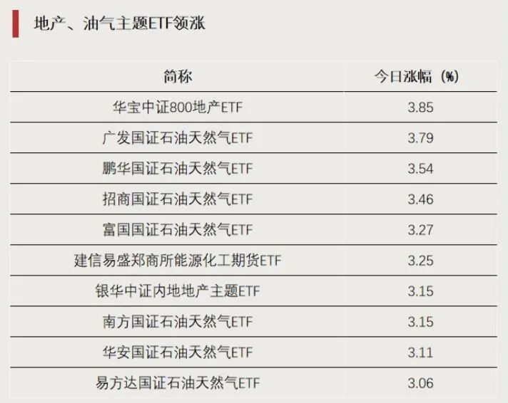 增量资金，即将进场