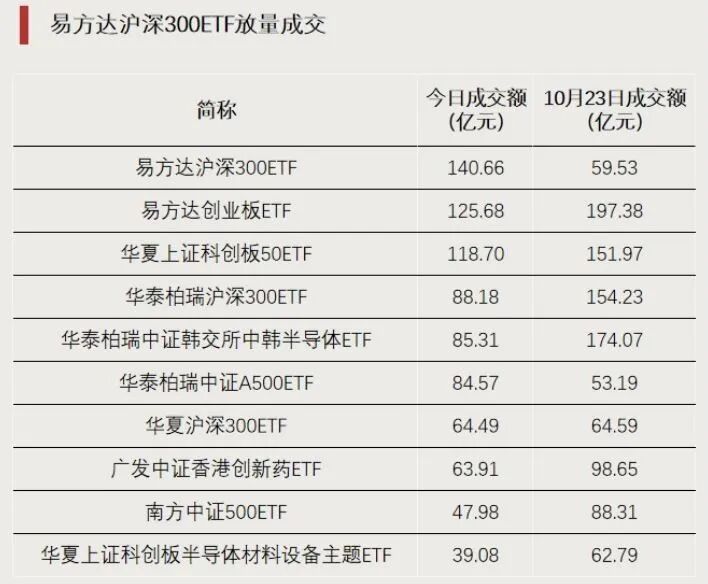 增量资金，即将进场