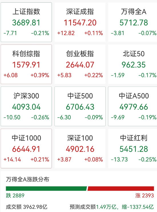 600838，5连板！