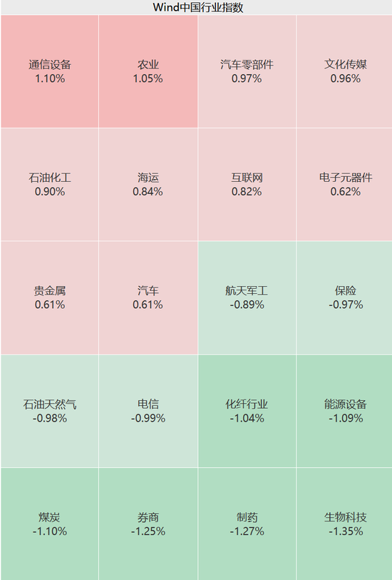 600838，5连板！