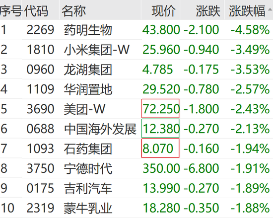 600838	，5连板！