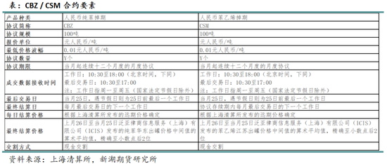 新湖化工（纯苯-苯乙烯）专题：华东纸货市场体系、交易逻辑及生态梳理
