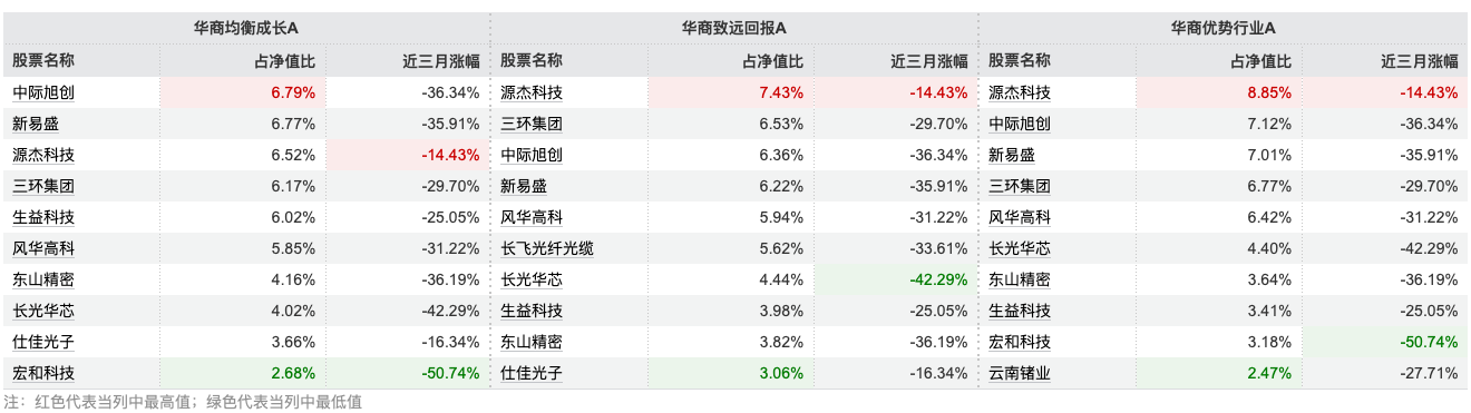 华商基金张明昕三季报：AI对社会的增量价值创造刚刚开始	，产业仍在波折中前进