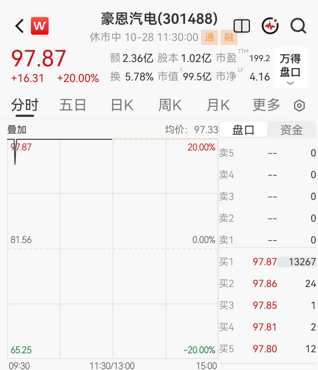 8000手大单突袭	，智驾龙头豪恩汽电涨停开板再涨停
