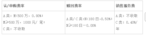 多项改革密集落地 北交所迎“制度大年” 富国北交所精选3个月持有即将结募