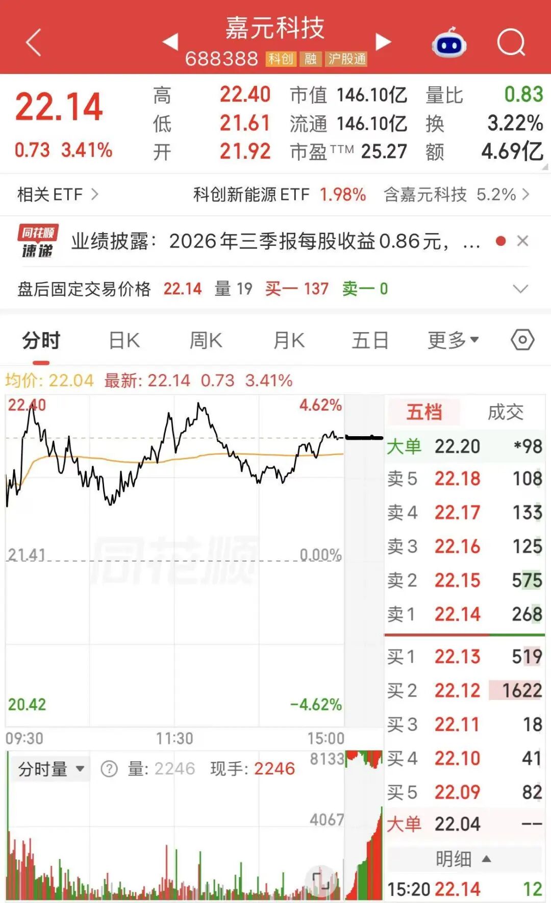 业绩大增！神秘自然人，现身股东榜