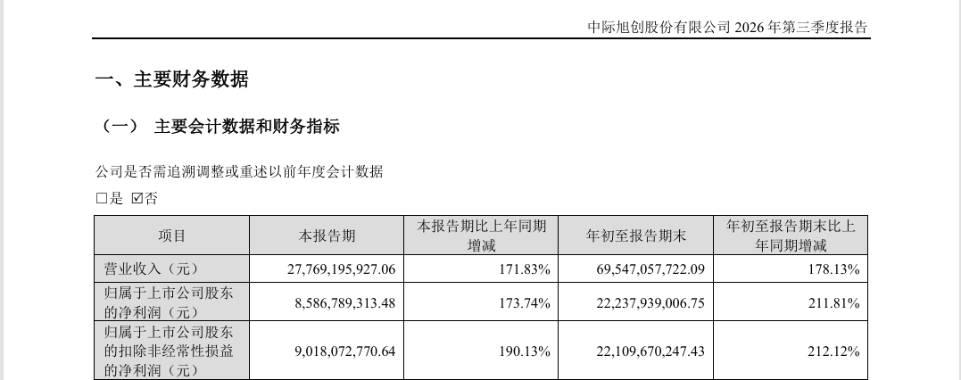 “易中天”股价加速下跌，到底怎么了