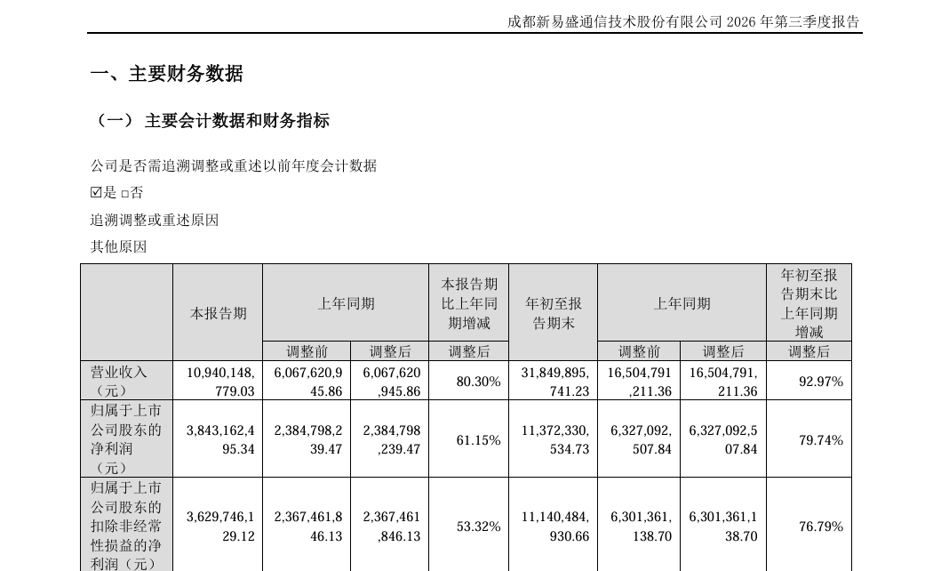 “易中天”股价加速下跌，到底怎么了
