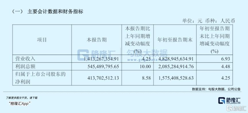 白酒，终于等到拐点了？