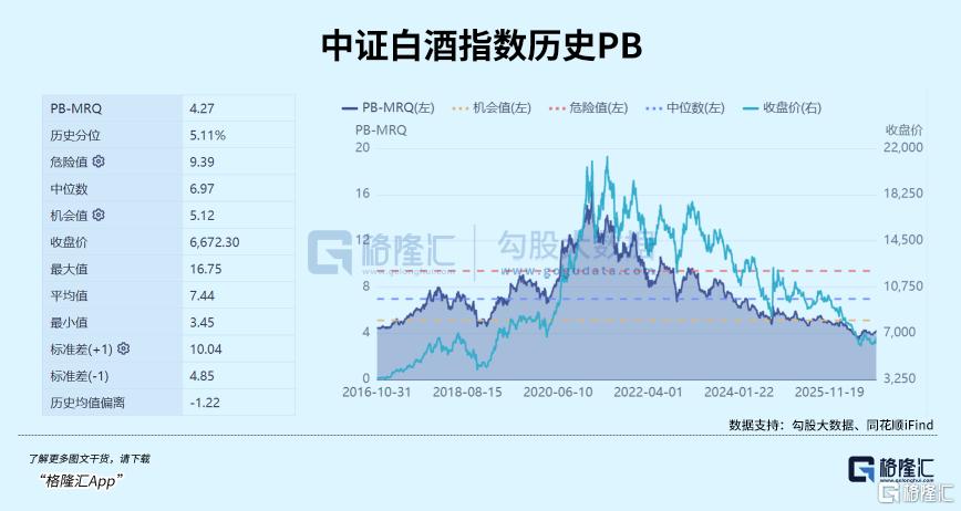 白酒	，终于等到拐点了？