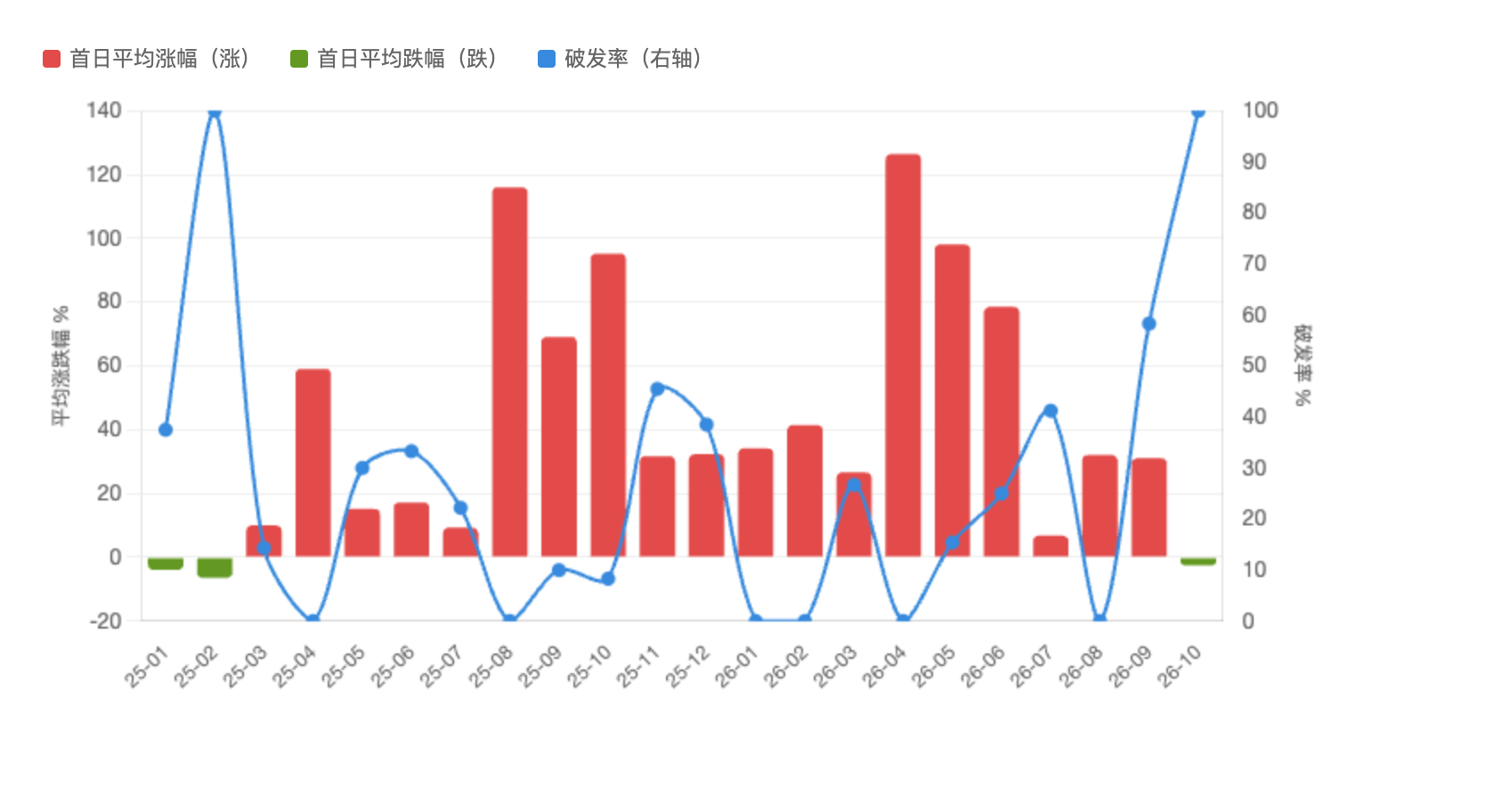 港股打新遇冷？六只新股同日招股，首日融资认购均不足1倍